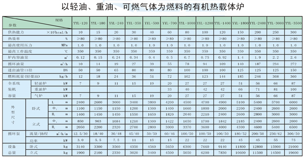 以輕油、重油、可燃氣體為燃料導熱油爐